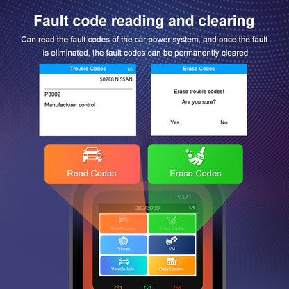 V321 Automotive FaultDiagnosis Tool